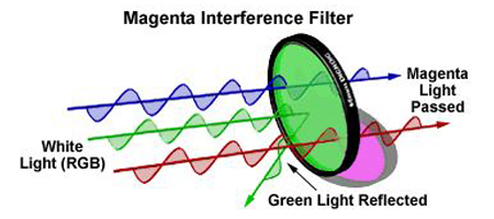Magenta Interference Filter